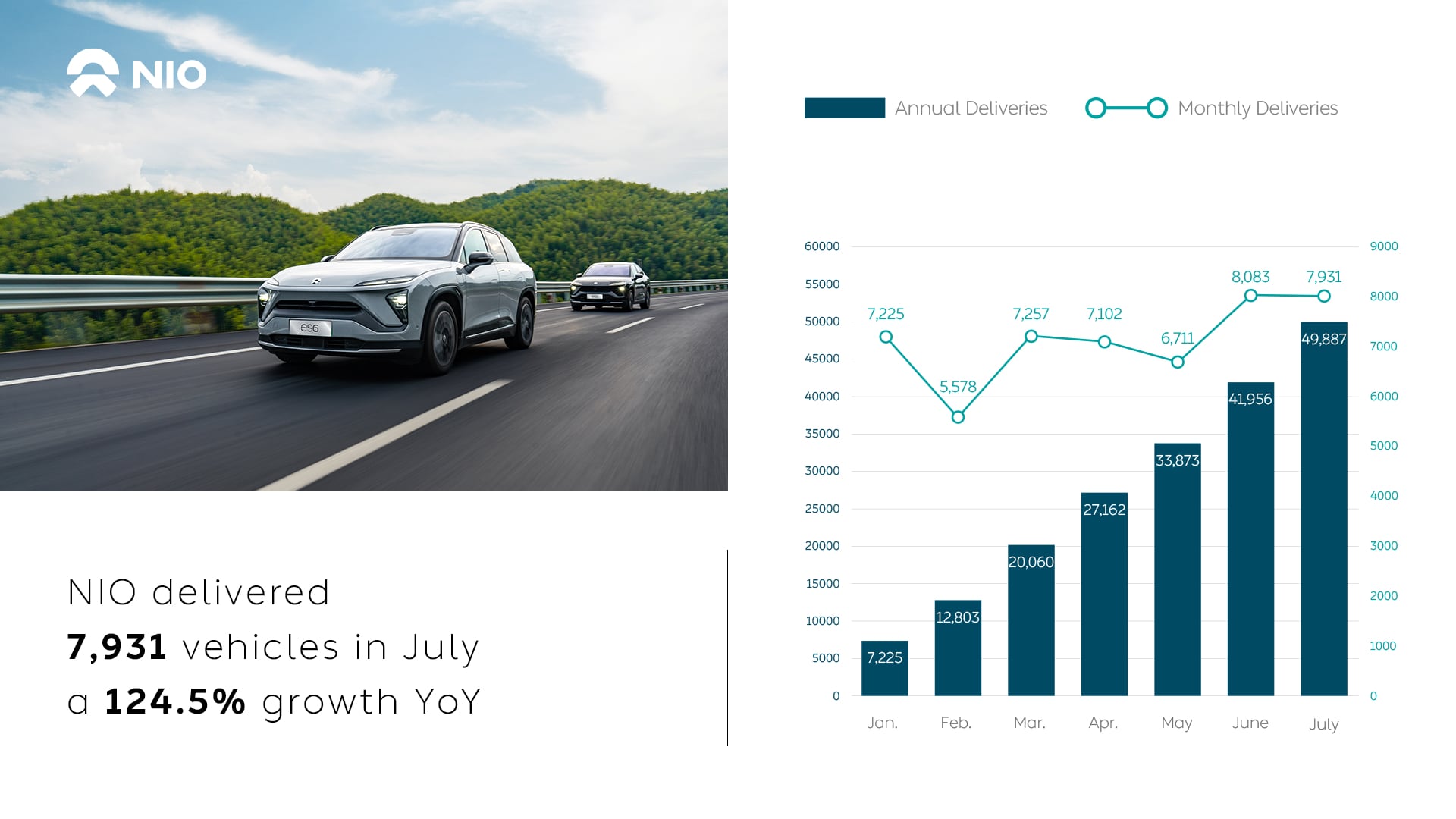 NIO Inc. Provides July 2021 Delivery Update